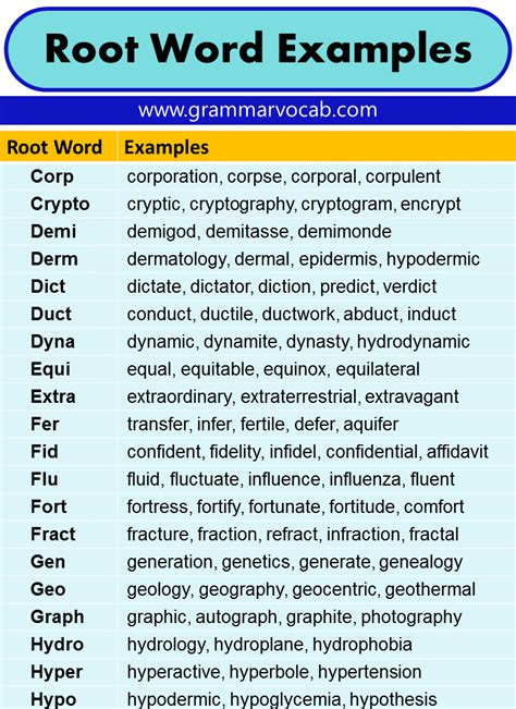 chirography root words